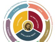 Metropolis of Chicago: The vision of a flourishing Church for all people steadily comes to fruition