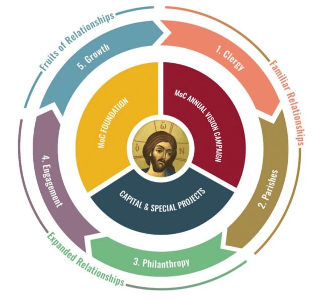 Annual-Vision-Fund-980x908