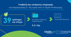 Greece submits sixth disbursement request to EU, for 2.1-billion-euro tranche