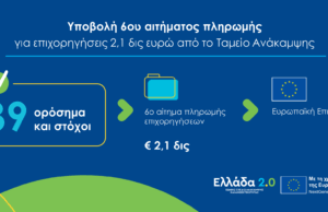 Greece submits sixth disbursement request to EU, for 2.1-billion-euro tranche